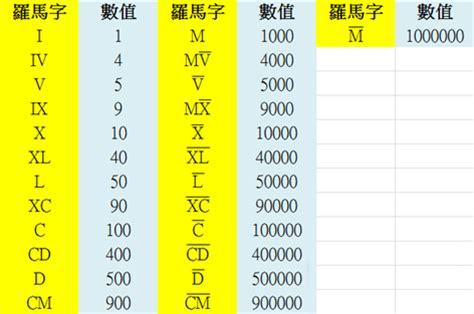 ix 數字|羅馬數字